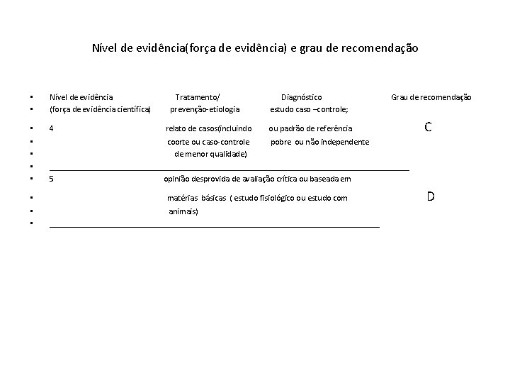 Nível de evidência(força de evidência) e grau de recomendação • • Nível de evidência