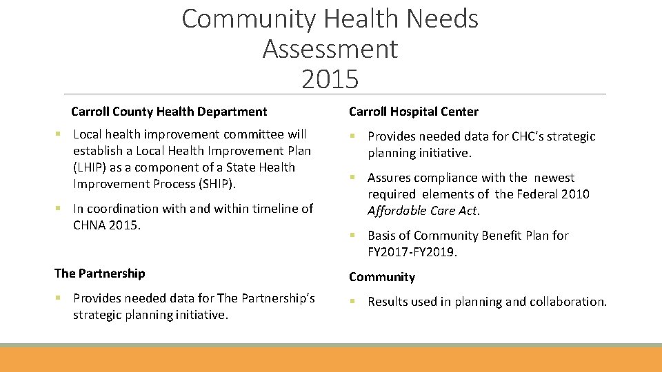 Community Health Needs Assessment 2015 Carroll County Health Department § Local health improvement committee