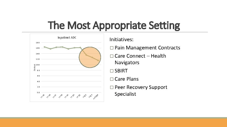 The Most Appropriate Setting Inpatient ADC 18. 0 16. 0 14. 0 10. 0