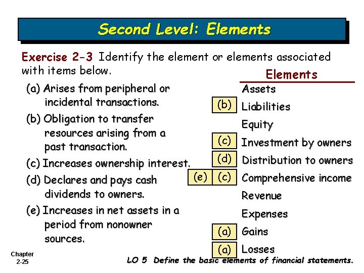 Second Level: Elements Exercise 2 -3 Identify the element or elements associated with items