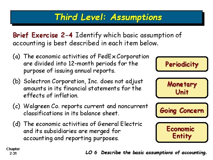 Third Level: Assumptions Brief Exercise 2 -4 Identify which basic assumption of accounting is