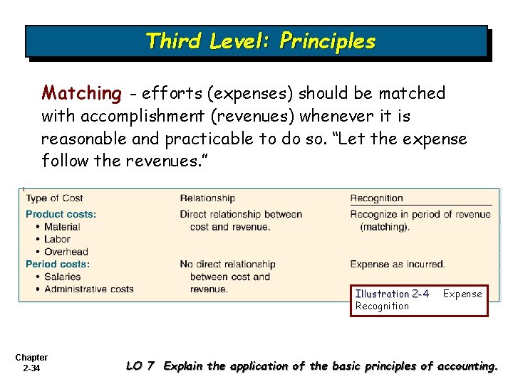 Third Level: Principles Matching - efforts (expenses) should be matched with accomplishment (revenues) whenever