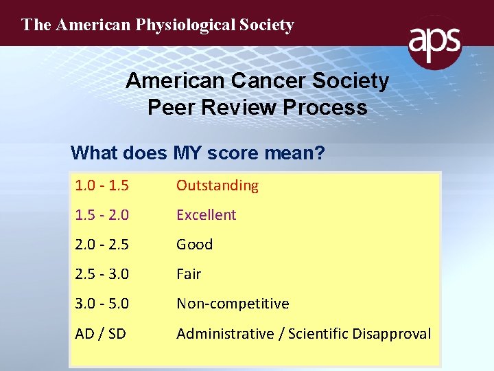 The American Physiological Society American Cancer Society Peer Review Process What does MY score