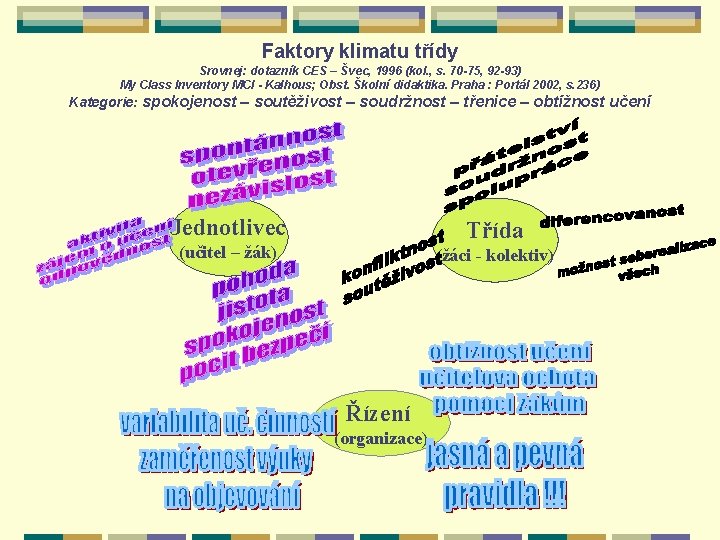 Faktory klimatu třídy Srovnej: dotazník CES – Švec, 1996 (kol. , s. 70 -75,