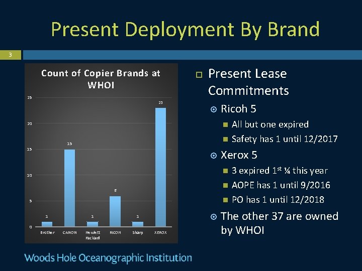 Present Deployment By Brand 3 Count of Copier Brands at WHOI 25 23 Present