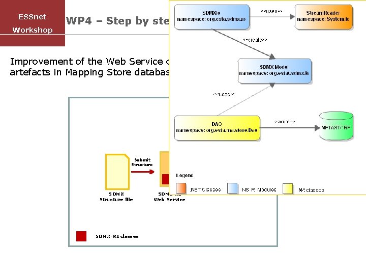 ESSnet Workshop WP 4 – Step by step tutorial – first example Improvement of