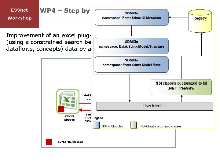 ESSnet WP 4 – Step by step tutorial – second example Workshop Improvement of