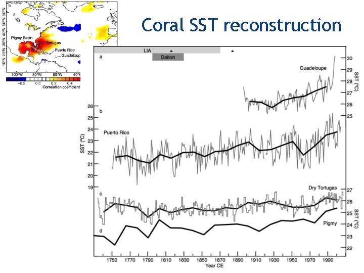 Coral SST reconstruction 16 