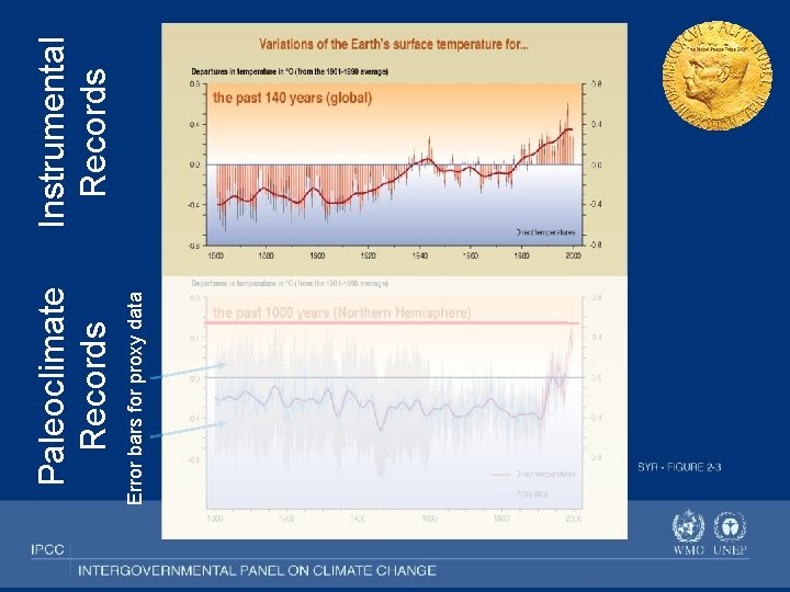 2 Error bars for proxy data Paleoclimate Records Instrumental Records 