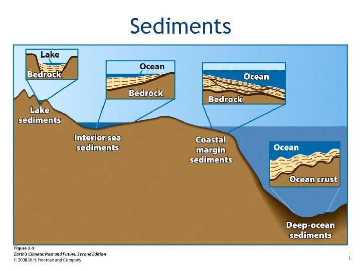 Sediments 23 