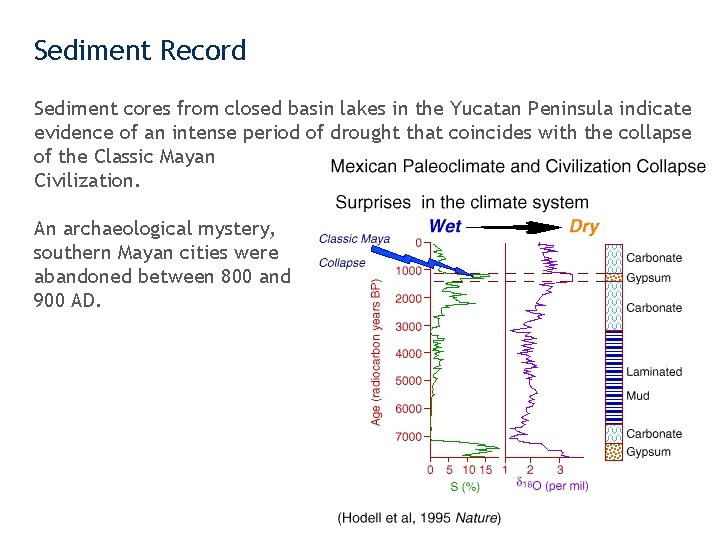 Sediment Record Sediment cores from closed basin lakes in the Yucatan Peninsula indicate evidence