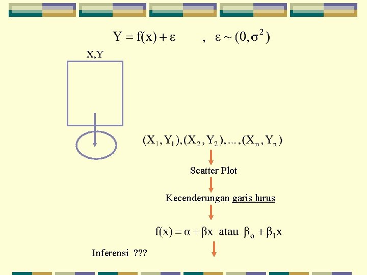 X, Y Scatter Plot Kecenderungan garis lurus Inferensi ? ? ? 