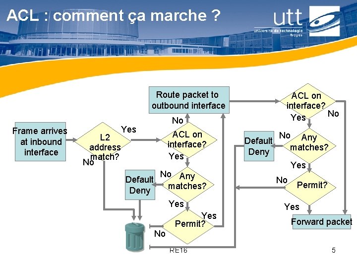 ACL quoi cela sertil Cest loutil de base