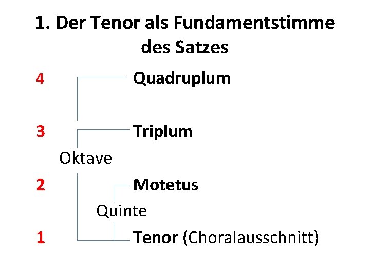 1. Der Tenor als Fundamentstimme des Satzes 4 Quadruplum 3 Triplum Oktave 2 1