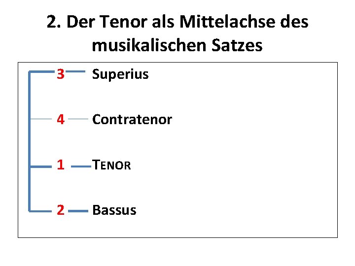 2. Der Tenor als Mittelachse des musikalischen Satzes 3 Superius 4 Contratenor 1 TENOR