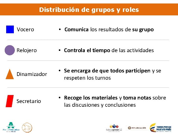 Distribución de grupos y roles Vocero • Comunica los resultados de su grupo Relojero