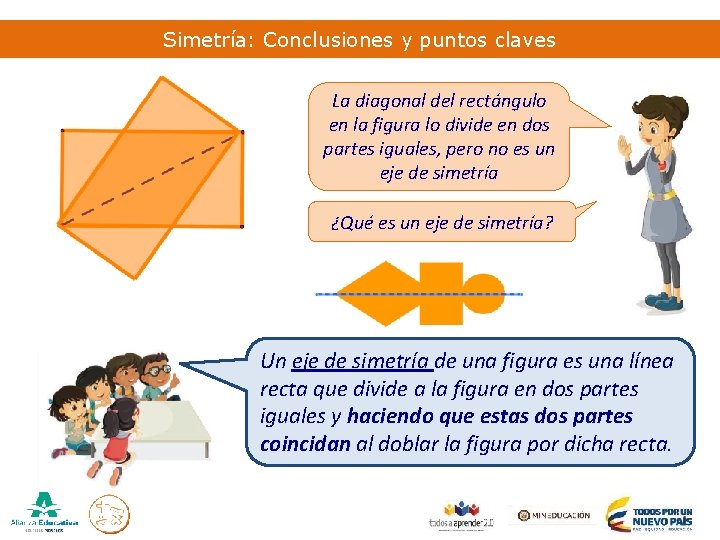 Simetría: Conclusiones y puntos claves La diagonal del rectángulo en la figura lo divide