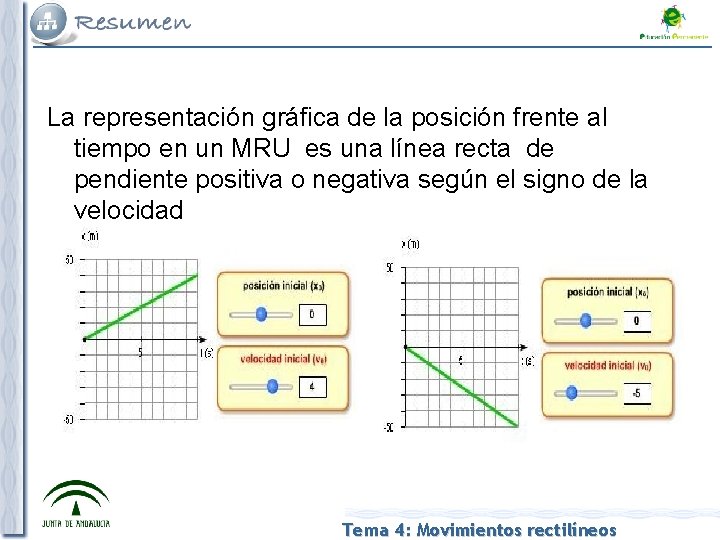 La representación gráfica de la posición frente al tiempo en un MRU es una