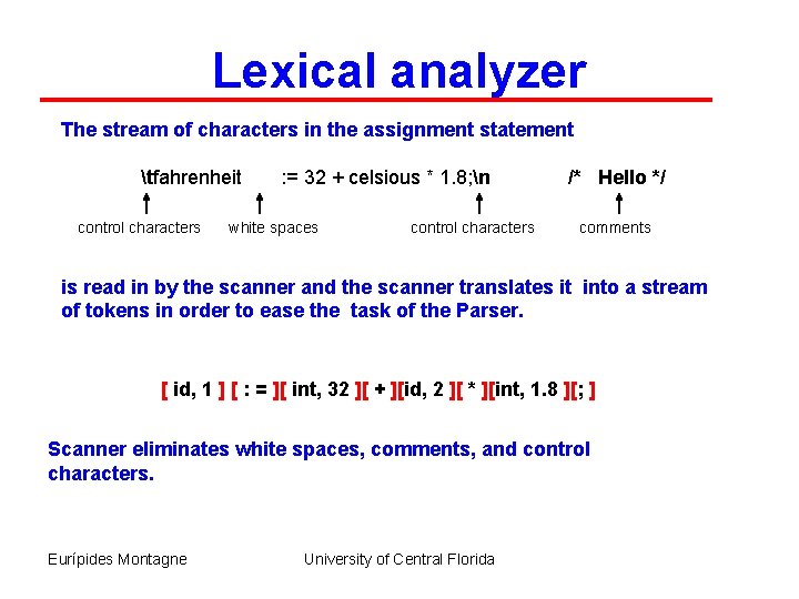 Lexical analyzer The stream of characters in the assignment statement tfahrenheit control characters :
