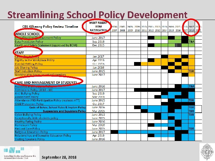 Streamlining School Policy Development September 28, 2018 Streamlining School Policy Development September 28, 2018