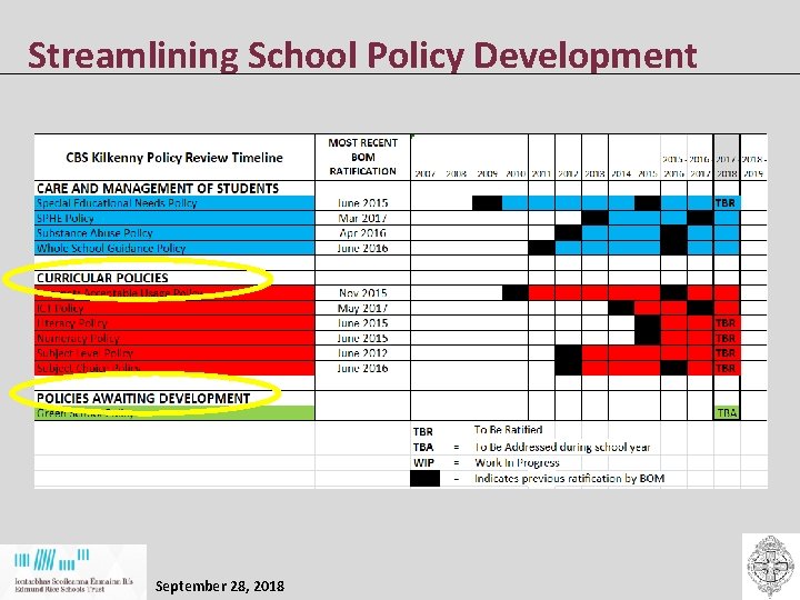 Streamlining School Policy Development September 28, 2018 Streamlining School Policy Development September 28, 2018