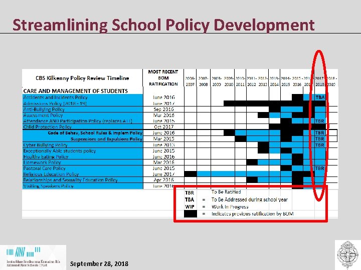Streamlining School Policy Development September 28, 2018 Streamlining School Policy Development September 28, 2018