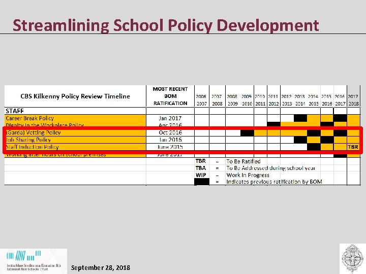 Streamlining School Policy Development September 28, 2018 Streamlining School Policy Development September 28, 2018