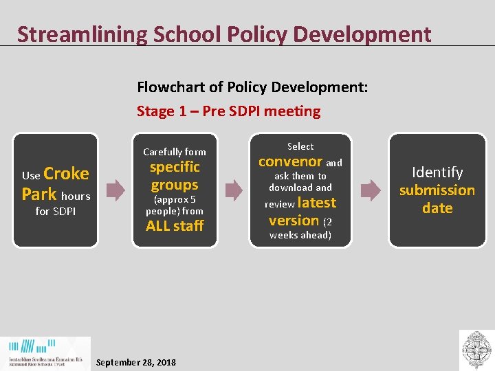 Streamlining School Policy Development Flowchart of Policy Development: Stage 1 – Pre SDPI meeting Streamlining School Policy Development Flowchart of Policy Development: Stage 1 – Pre SDPI meeting