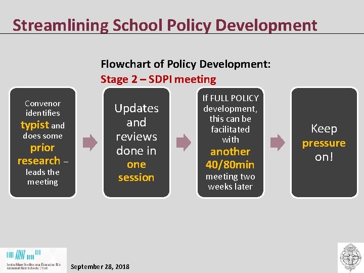 Streamlining School Policy Development Flowchart of Policy Development: Stage 2 – SDPI meeting Convenor Streamlining School Policy Development Flowchart of Policy Development: Stage 2 – SDPI meeting Convenor