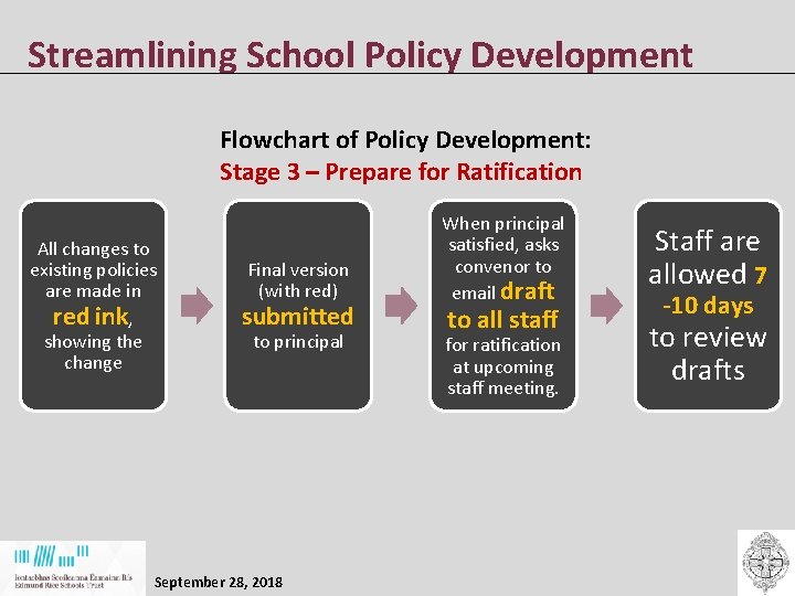 Streamlining School Policy Development Flowchart of Policy Development: Stage 3 – Prepare for Ratification Streamlining School Policy Development Flowchart of Policy Development: Stage 3 – Prepare for Ratification