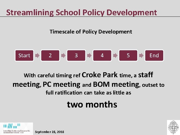 Streamlining School Policy Development Timescale of Policy Development Start 2 3 4 5 With Streamlining School Policy Development Timescale of Policy Development Start 2 3 4 5 With