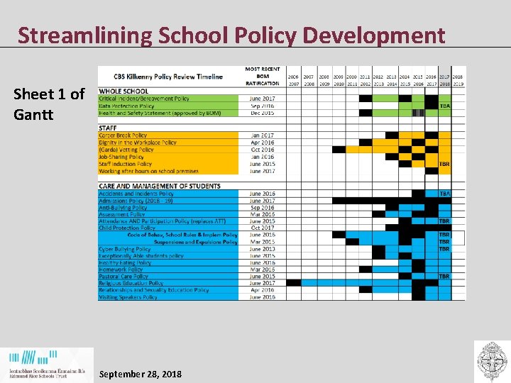 Streamlining School Policy Development Sheet 1 of Gantt September 28, 2018 Streamlining School Policy Development Sheet 1 of Gantt September 28, 2018
