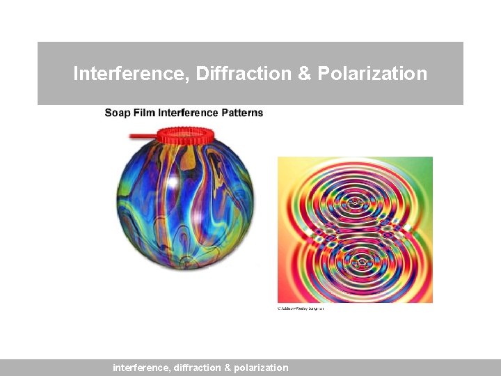 Interference, Diffraction & Polarization interference, diffraction & polarization 