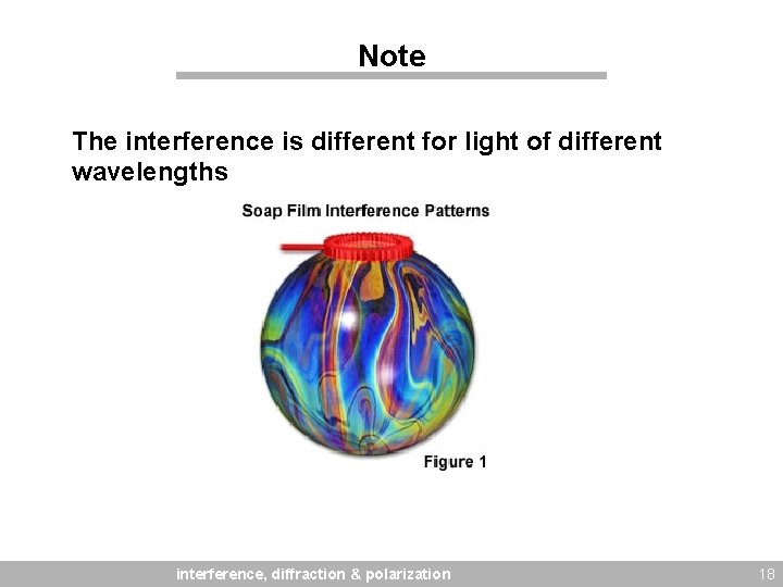 Note The interference is different for light of different wavelengths interference, diffraction & polarization