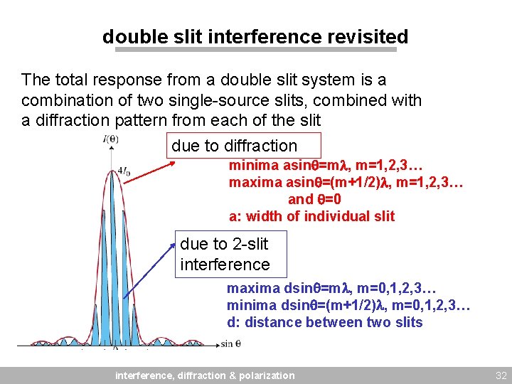 double slit interference revisited The total response from a double slit system is a