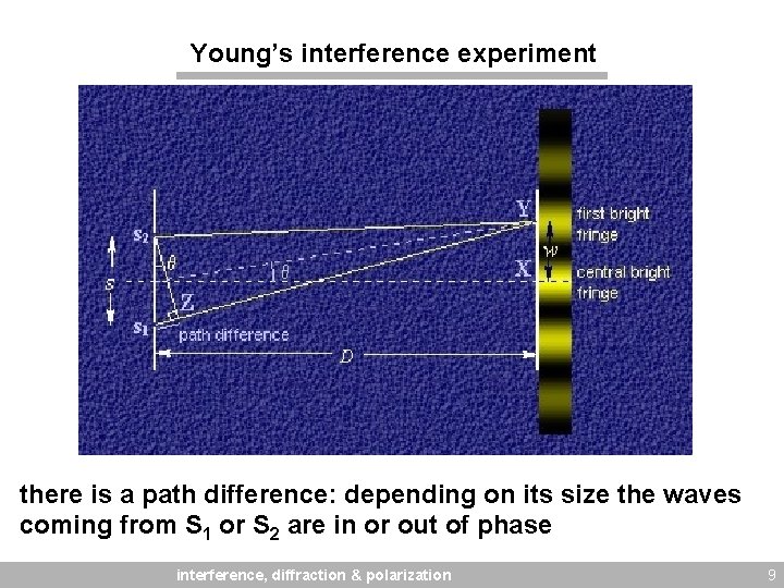 Young’s interference experiment there is a path difference: depending on its size the waves