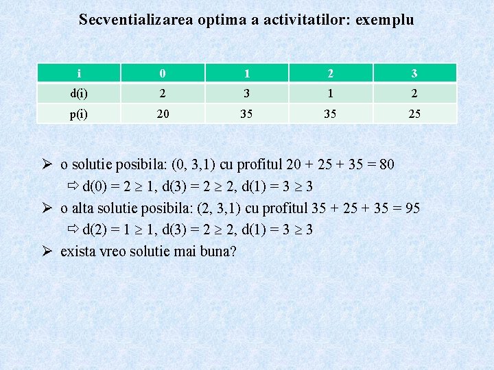 Secventializarea optima a activitatilor: exemplu i 0 1 2 3 d(i) 2 3 1