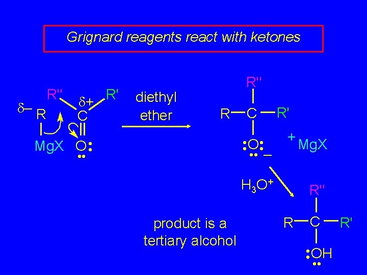 Grignard reagents react with ketones R" – R R' + C diethyl ether R"