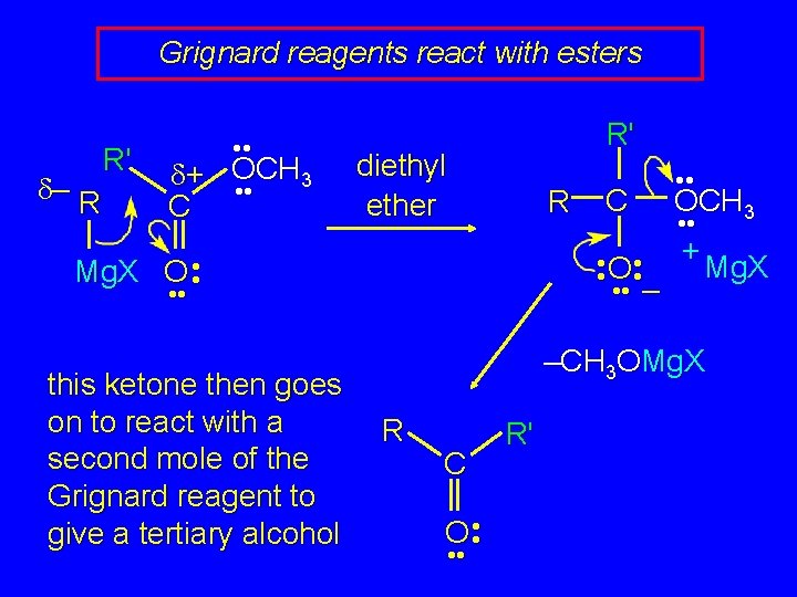 Grignard reagents react with esters – R R' • • + OCH 3 •