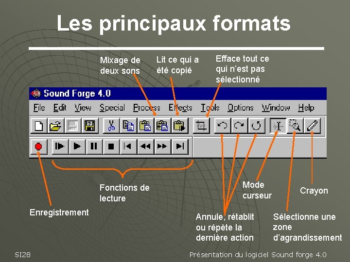 Les principaux formats Mixage de deux sons Fonctions de lecture Enregistrement SI 28 Lit