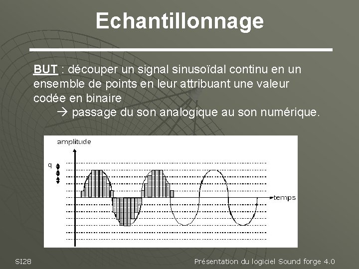 Echantillonnage BUT : découper un signal sinusoïdal continu en un ensemble de points en