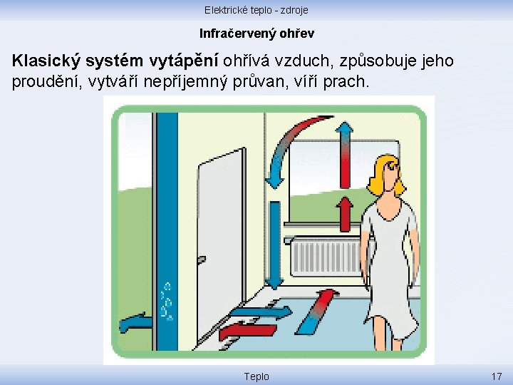 Elektrické teplo - zdroje Infračervený ohřev Klasický systém vytápění ohřívá vzduch, způsobuje jeho proudění,