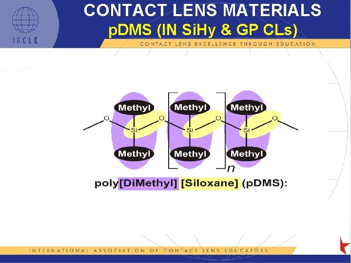 CONTACT LENS MATERIALS p. DMS (IN Si. Hy & GP CLs) 