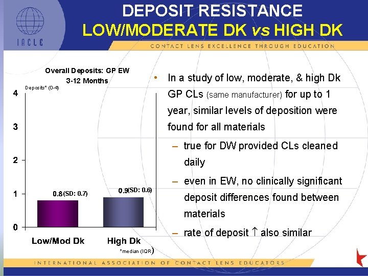DEPOSIT RESISTANCE LOW/MODERATE DK vs HIGH DK Overall Deposits: GP EW 3 -12 Months