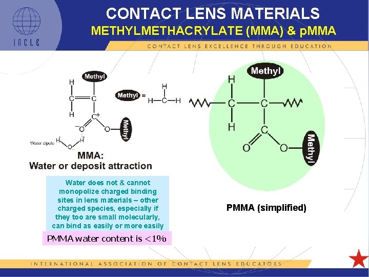 CONTACT LENS MATERIALS METHYLMETHACRYLATE (MMA) & p. MMA Water does not & cannot monopolize