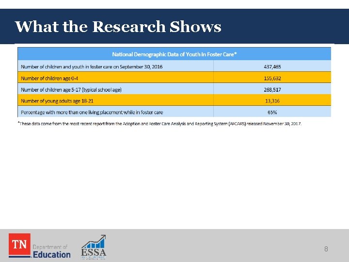 What the Research Shows 8 What the Research Shows 8