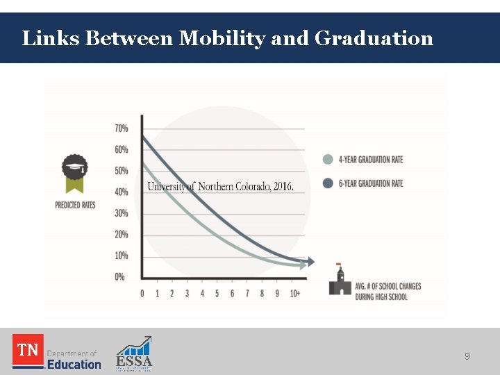 Links Between Mobility and Graduation 9 Links Between Mobility and Graduation 9