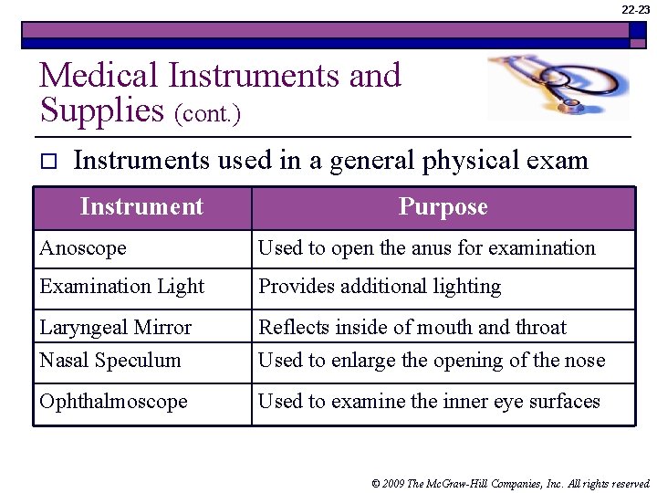 22 -23 Medical Instruments and Supplies (cont. ) o Instruments used in a general