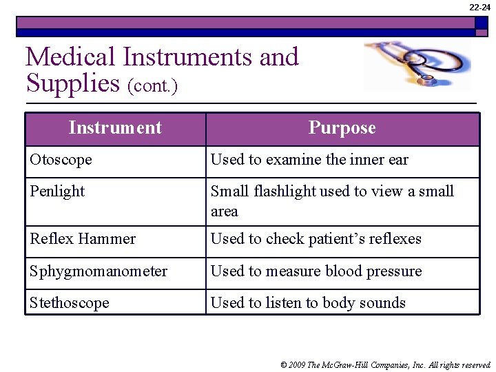 22 -24 Medical Instruments and Supplies (cont. ) Instrument Purpose Otoscope Used to examine