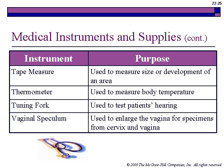 22 -25 Medical Instruments and Supplies (cont. ) Instrument Tape Measure Purpose Thermometer Used